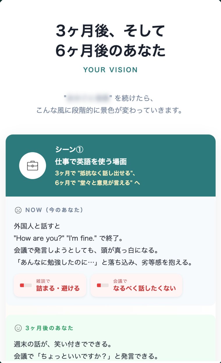 3か月後・6か月後の変化を場面で見せる画面
